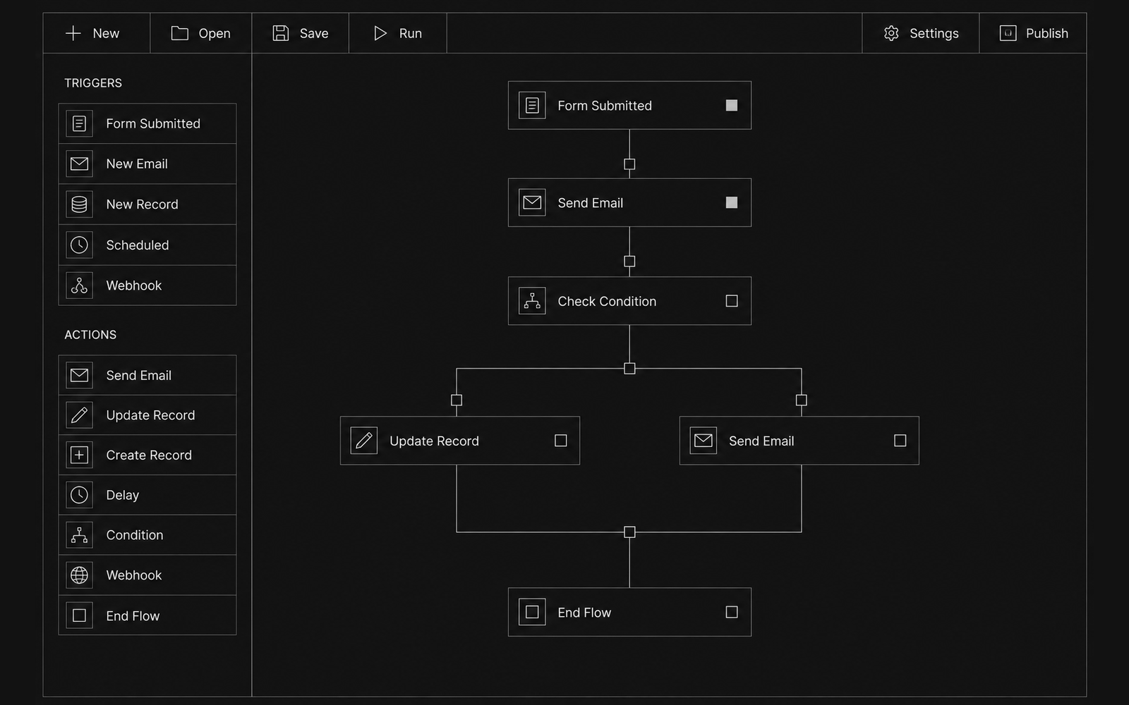 An automation workflow builder: a form submission triggers an email, then a condition branches into two actions before the flow ends.